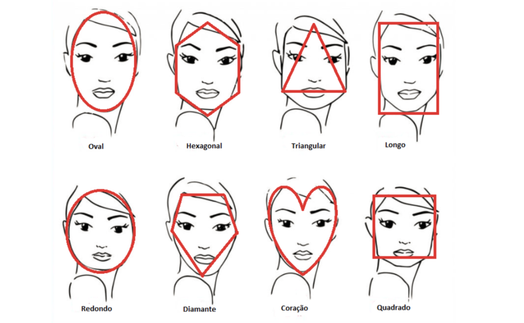 Formatos de rosto