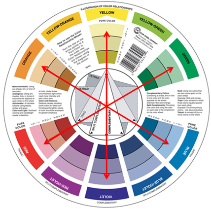 maquiagem colorida com cores complementares