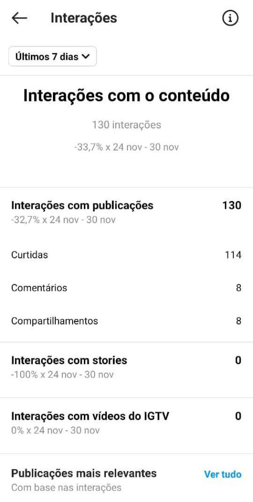 Instagram Insights: Interações