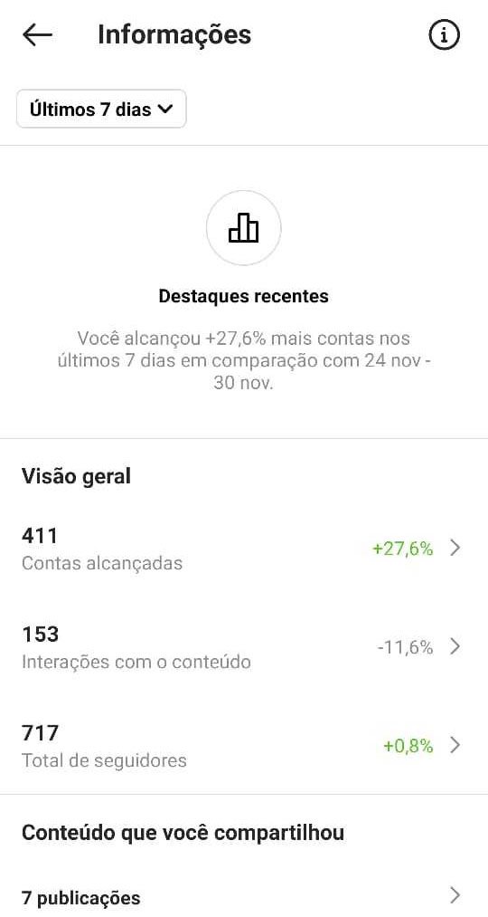 Visão geral da sua conta do Instagram